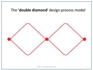 I MSc FT- Product Engineering 7
 