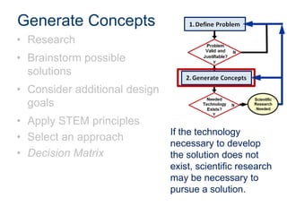 Generate Concepts
• Research
• Brainstorm possible
solutions
• Consider additional design
goals
• Apply STEM principles
• Select an approach
• Decision Matrix

If the technology
necessary to develop
the solution does not
exist, scientific research
may be necessary to
pursue a solution.

 