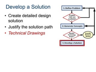 Develop a Solution
• Create detailed design
solution
• Justify the solution path
• Technical Drawings

 