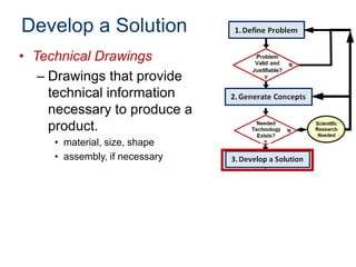 Develop a Solution
• Technical Drawings
– Drawings that provide
technical information
necessary to produce a
product.
• material, size, shape
• assembly, if necessary

 