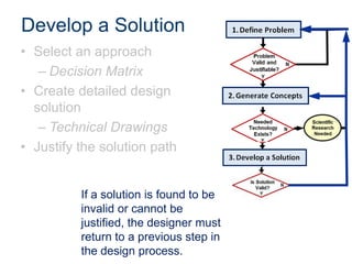 Develop a Solution
• Select an approach
– Decision Matrix
• Create detailed design
solution
– Technical Drawings
• Justify the solution path

If a solution is found to be
invalid or cannot be
justified, the designer must
return to a previous step in
the design process.

 