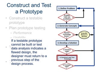 Construct and Test
a Prototype
• Construct a testable
prototype
• Plan prototype testing
– Performance
– Usability
If a testable
– Durability prototype
cannot be built or test
• Test prototype
data analysis indicates a
– collect test data
flawed design, the
designer test return
– analyzemustdata to a
previous step of the
• Test Report
design process.

 