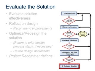Evaluate the Solution
• Evaluate solution
effectiveness
• Reflect on design
– Recommend improvements

• Optimize/Redesign the
solution
– [Return to prior design
process steps, if necessary]
– Revise design documents

• Project Recommendations

 