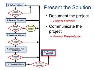 Present the Solution
• Document the project
– Project Portfolio

• Communicate the
project
– Formal Presentation

 
