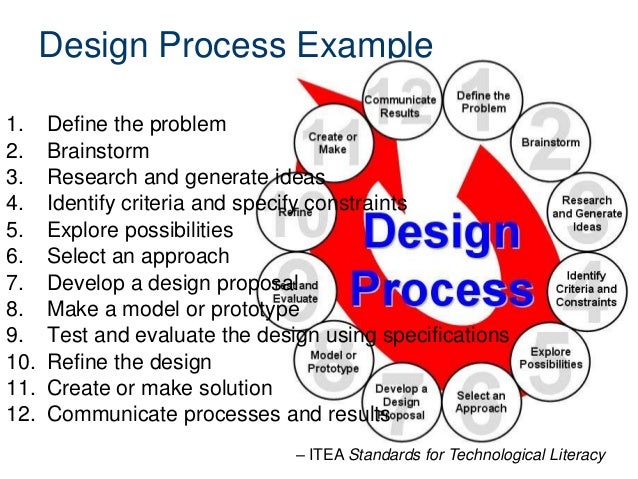 12 steps in design process essay picture