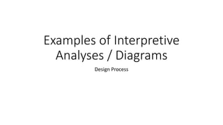Examples of Interpretive 
Analyses / Diagrams 
Design Process 
 