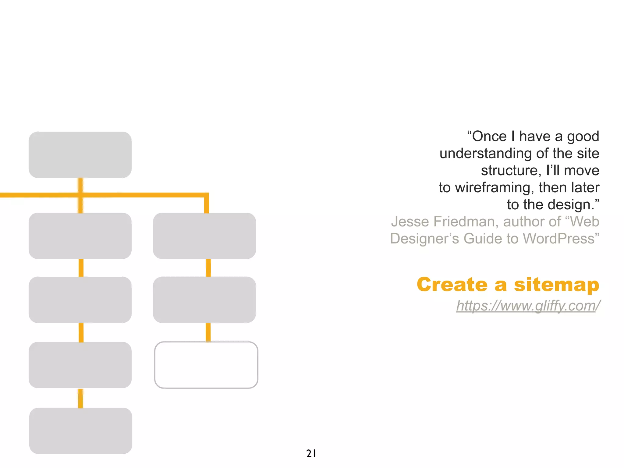 “Once I have a good
understanding of the site
structure, I’ll move
to wireframing, then later
to the design.”
Jesse Friedman, author of “Web
Designer’s Guide to WordPress”
Create a sitemap
https://www.gliffy.com/
21
 