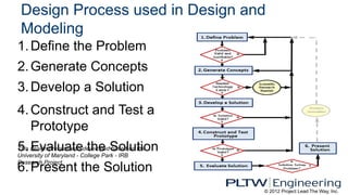 🍐 design and modeling proscess for design | PPTX