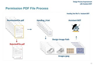 Permission PDF File Process
11
Design Process Improvement
with Assistant BOT
Handing Text File To Assistant BOT
Design Image Path
Handing_#.txt Assistant BOTPermissionFile.pdf
Images.jpeg
RejectedFile.pdf
 