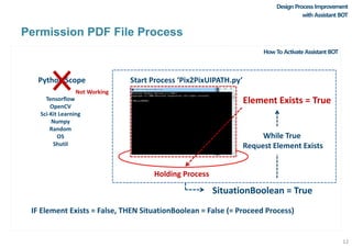 Design process improvement with assistant bot | PPTX