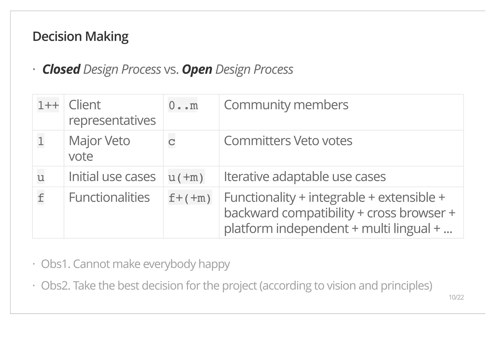Decision Making Closed Design Process vs. Open Design Process 1++ Client representatives 0..m Community members 1 Major Veto vote c Committers Veto votes u Initial use cases u(+m) Iterative adaptable use cases f Functionalities f+(+m) Functionality + integrable + extensible + backward compatibility + cross browser + platform independent + multi lingual + ... Obs1. Cannot make everybody happy Obs2. Take the best decision for the project (according to vision and principles) · · · 10/22 