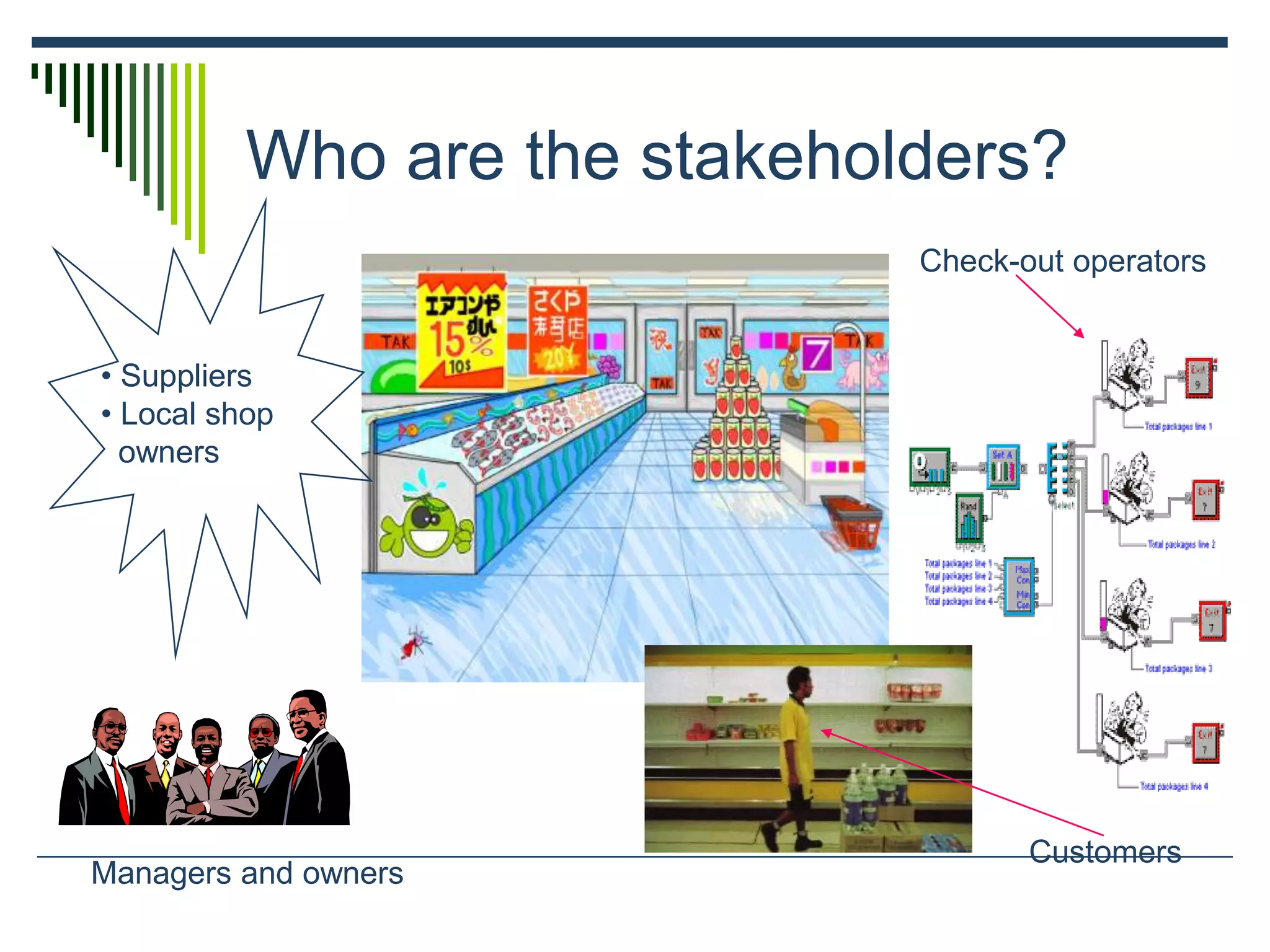 Who are the stakeholders?
Check-out operators
Customers
Managers and owners
• Suppliers
• Local shop
owners
 