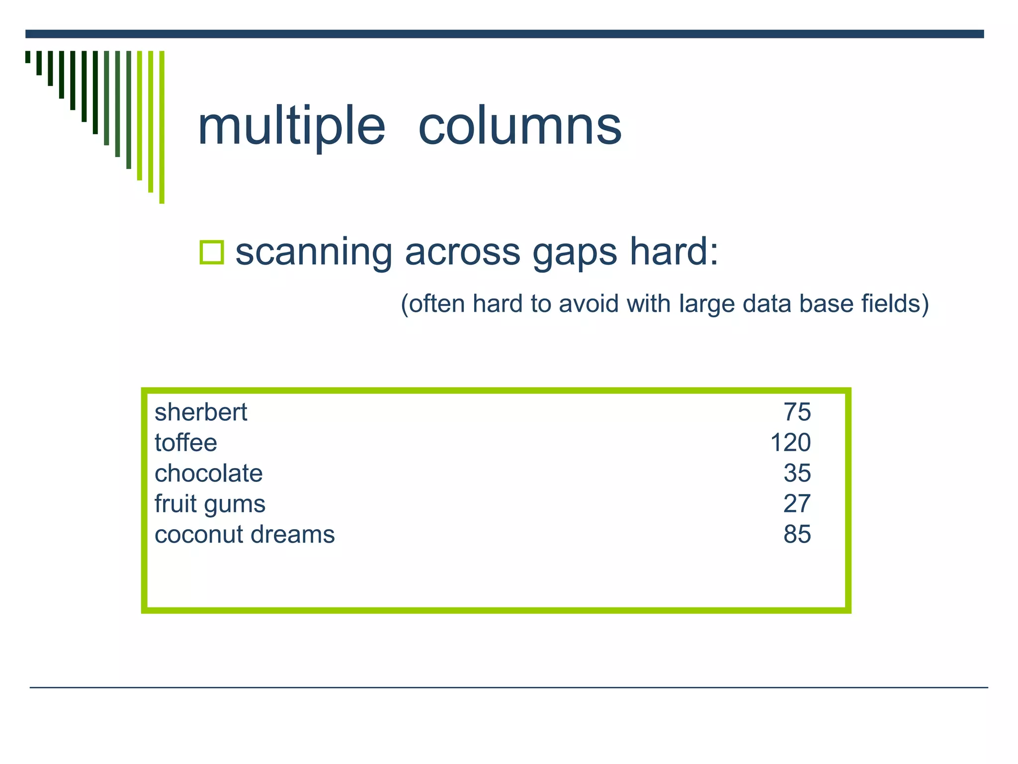 multiple columns
 scanning across gaps hard:
(often hard to avoid with large data base fields)
sherbert 75
toffee 120
chocolate 35
fruit gums 27
coconut dreams 85
 