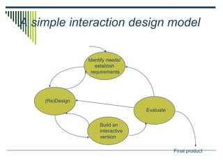 A simple interaction design model
Evaluate
(Re)Design
Identify needs/
establish
requirements
Build an
interactive
version
Final product
 