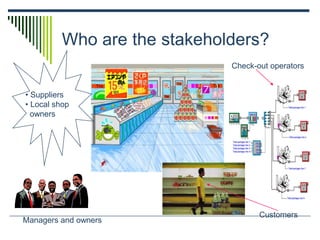 Who are the stakeholders?
Check-out operators
Customers
Managers and owners
• Suppliers
• Local shop
owners
 