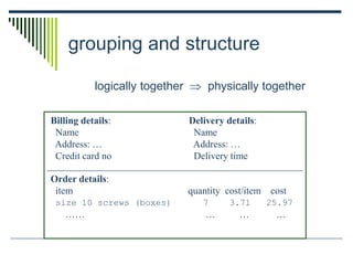 grouping and structure
logically together  physically together
Billing details:
Name
Address: …
Credit card no
Delivery details:
Name
Address: …
Delivery time
Order details:
item quantity cost/item cost
size 10 screws (boxes) 7 3.71 25.97
…… … … …
 