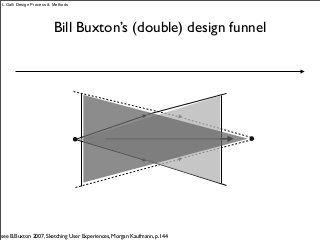 Bill Buxton’s (double) design funnel
L.Galli Design Process & Methods
see B.Buxton 2007, Sketching User Experiences, Morgan Kaufmann, p.144
 
