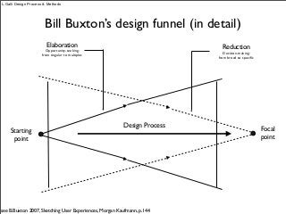 Starting
point
Design Process
Focal
point
Elaboration
Opportunity-seeking:
from singular to multiples
Reduction
Decision-making:
from broad to speciﬁc
L.Galli Design Process & Methods
see B.Buxton 2007, Sketching User Experiences, Morgan Kaufmann, p.144
Bill Buxton’s design funnel (in detail)
 