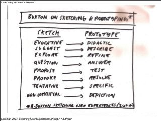 L.Galli Design Process & Methods
B.Buxton 2007, Sketching User Experiences, Morgan Kaufmann
 
