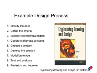 Comprehensive Guide to the Engineering Design Process for Problem ...
