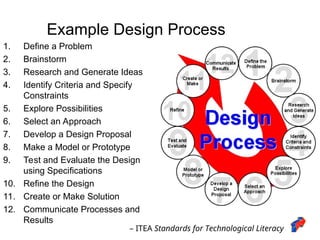 Comprehensive Guide to the Engineering Design Process for Problem ...
