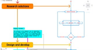 Design process Phase1 by Dr. Prof Ehab Ezzat 