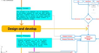 Design process Phase1 by Dr. Prof Ehab Ezzat 