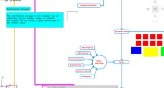 Design process Phase1 by Dr. Prof Ehab Ezzat 