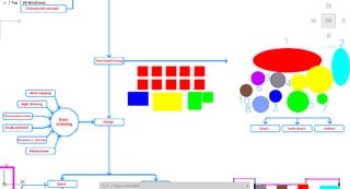 Design process Phase1 by Dr. Prof Ehab Ezzat 