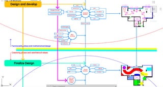 Design process Phase1 by Dr. Prof Ehab Ezzat 
