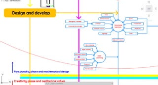 Design process Phase1 by Dr. Prof Ehab Ezzat 