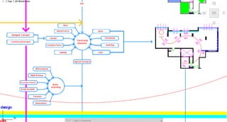 Design process Phase1 by Dr. Prof Ehab Ezzat 