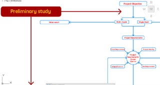 Design process Phase1 by Dr. Prof Ehab Ezzat 
