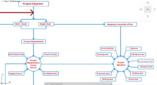 Design process Phase1 by Dr. Prof Ehab Ezzat 