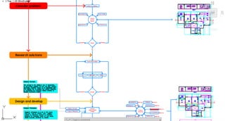 Design process Phase1 by Dr. Prof Ehab Ezzat 