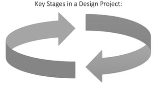 The Design Process | PPT