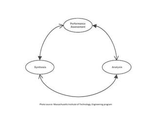 Photo source: Massachusetts Institute of Technology, Engineering program
 