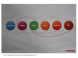 Source: Designsojourn Consultancy. http://www.designsojourn.com
 