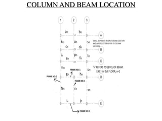 COLUMN AND BEAM LOCATION
 