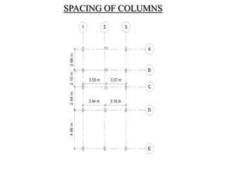 SPACING OF COLUMNS
 