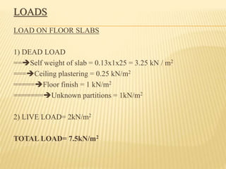 LOADS
LOAD ON FLOOR SLABS
1) DEAD LOAD
==Self weight of slab = 0.13x1x25 = 3.25 kN / m2
===Ceiling plastering = 0.25 kN/m2
=====Floor finish = 1 kN/m2
=======Unknown partitions = 1kN/m2
2) LIVE LOAD= 2kN/m2
TOTAL LOAD= 7.5kN/m2
 