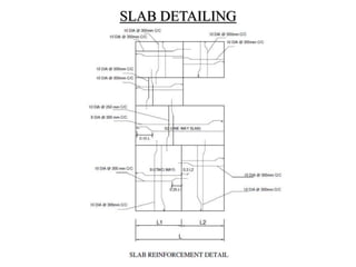 SLAB DETAILING
 