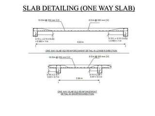 SLAB DETAILING (ONE WAY SLAB)
 
