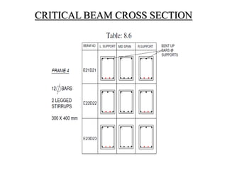 CRITICAL BEAM CROSS SECTION
 