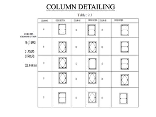 COLUMN DETAILING
 