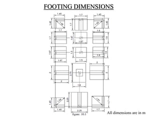 FOOTING DIMENSIONS
All dimensions are in m
 