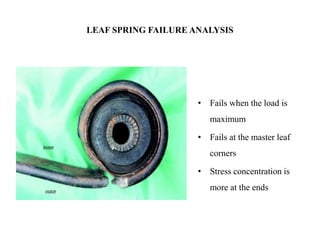 design project- helper coil spring syspension.pptx
