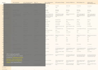 Design project documentation 2010 | PDF