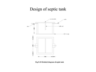 Design project of blood bank building | PDF