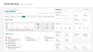 statistics (2011) + (2016)
 